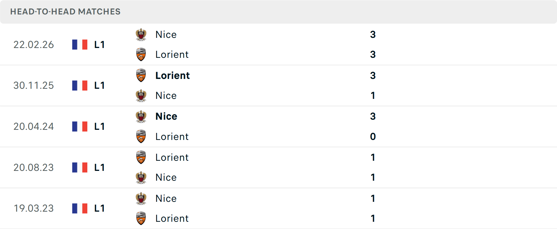 Lịch sử đối đầu Lorient vs Nice Lịch sử đối đầu Lorient vs Nice