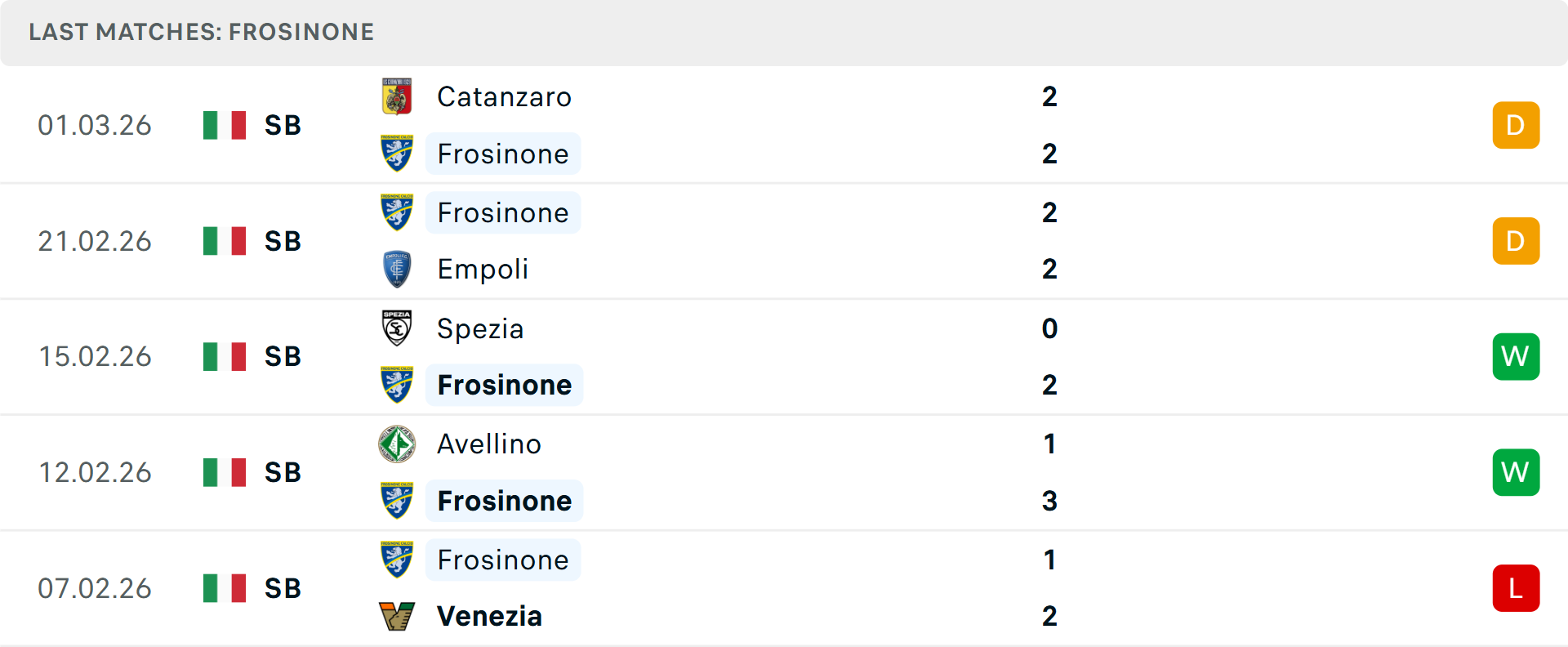 Phong độ Frosinone 5 trận gần nhất Phong độ Frosinone 5 trận gần nhất