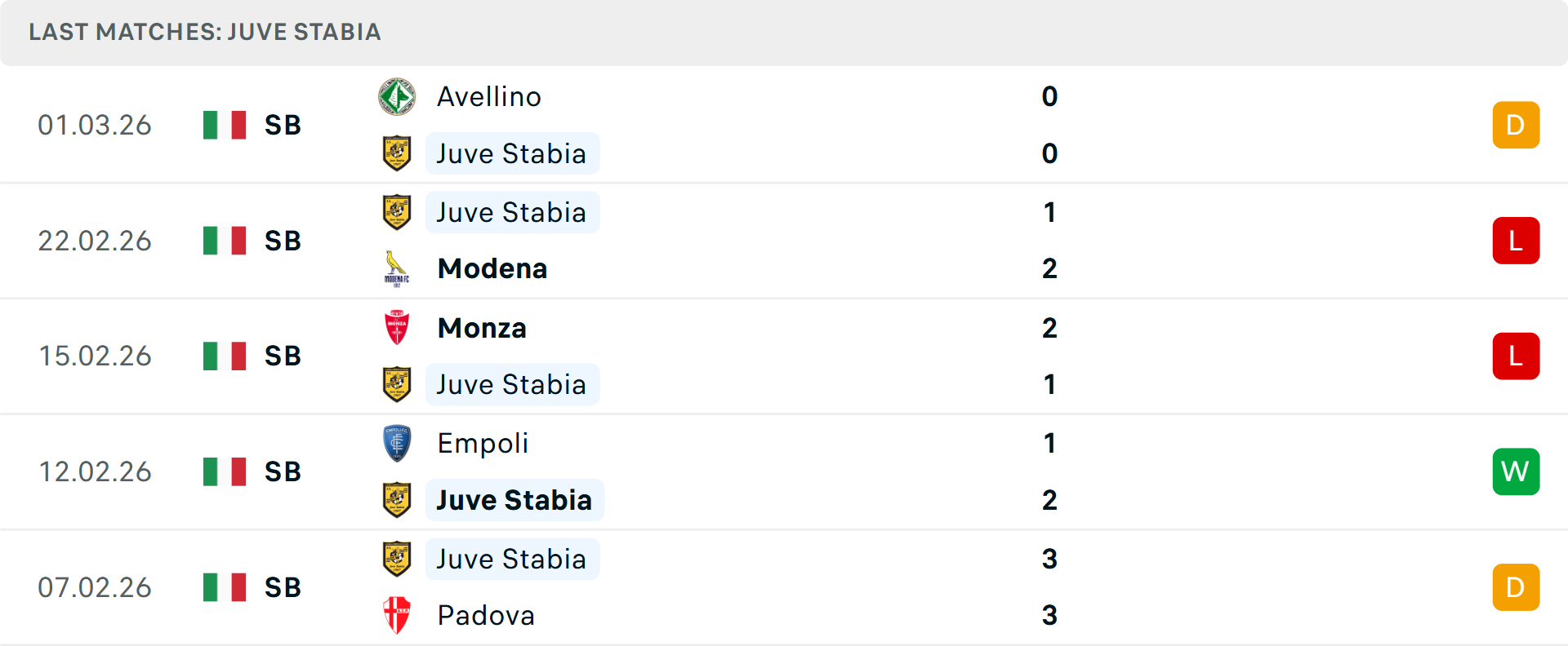 Phong độ Juve Stabia 5 trận gần nhất