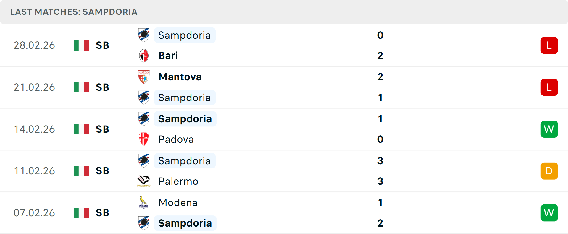 Phong độ Sampdoria 5 trận gần nhất