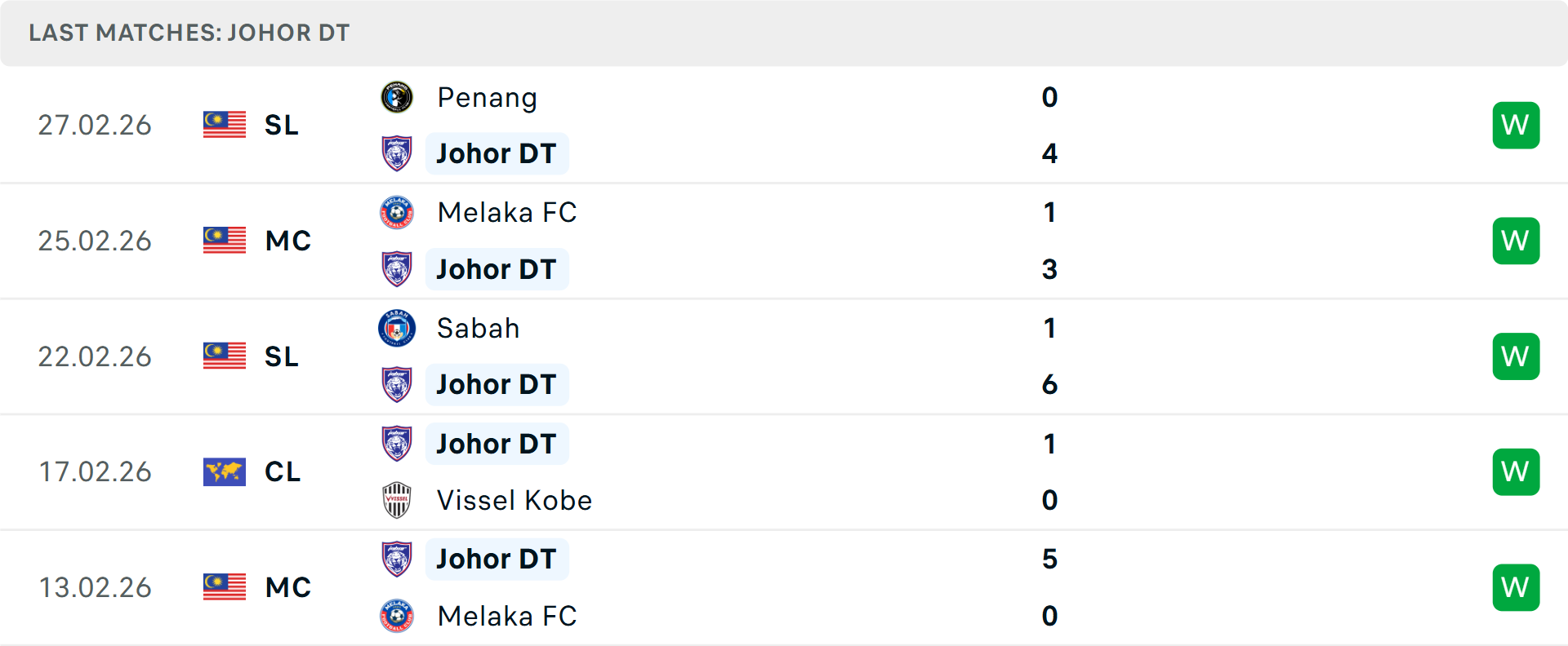 Phong độ Johor Darul Tazim5 trận gần nhất Phong độ Johor Darul Tazim5 trận gần nhất