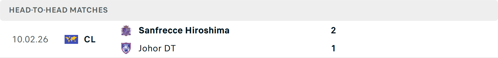 Lịch sử đối đầu Johor Darul Tazim vs Sanfrecce Hiroshima Lịch sử đối đầu Johor Darul Tazim vs Sanfrecce Hiroshima