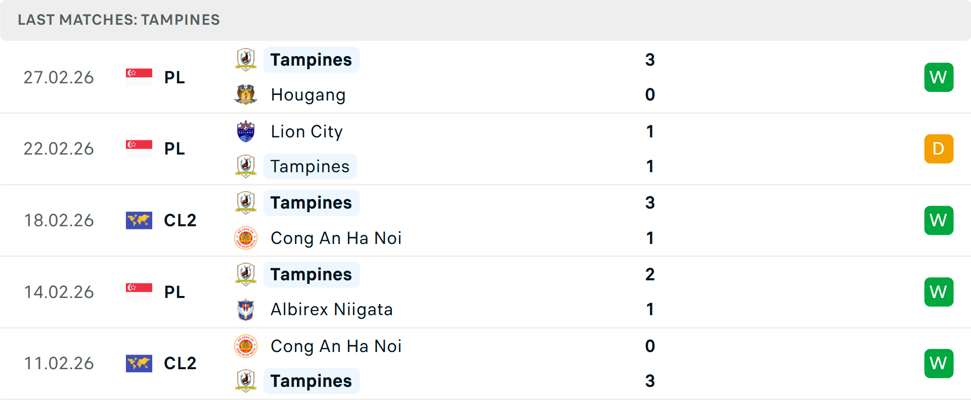 Phong độ Tampines Rovers 5 trận gần nhất