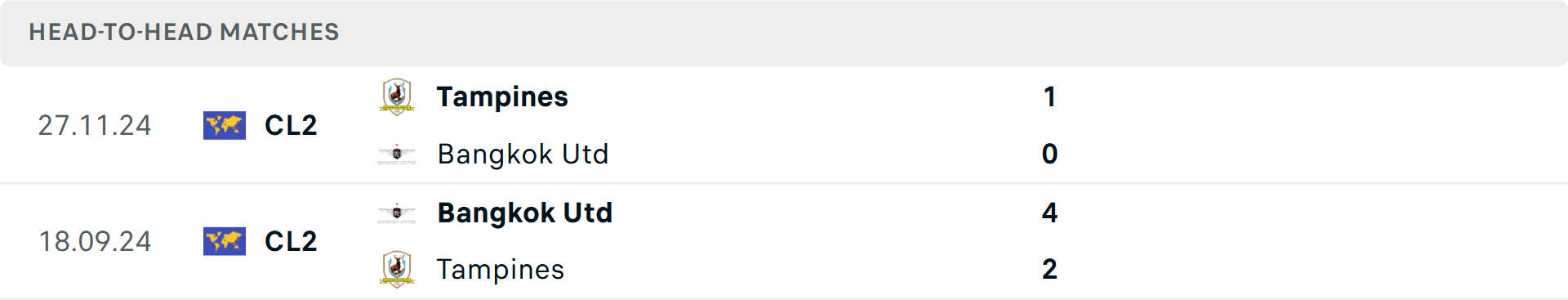 Lịch sử đối đầu Bangkok United vs Tampines Rovers