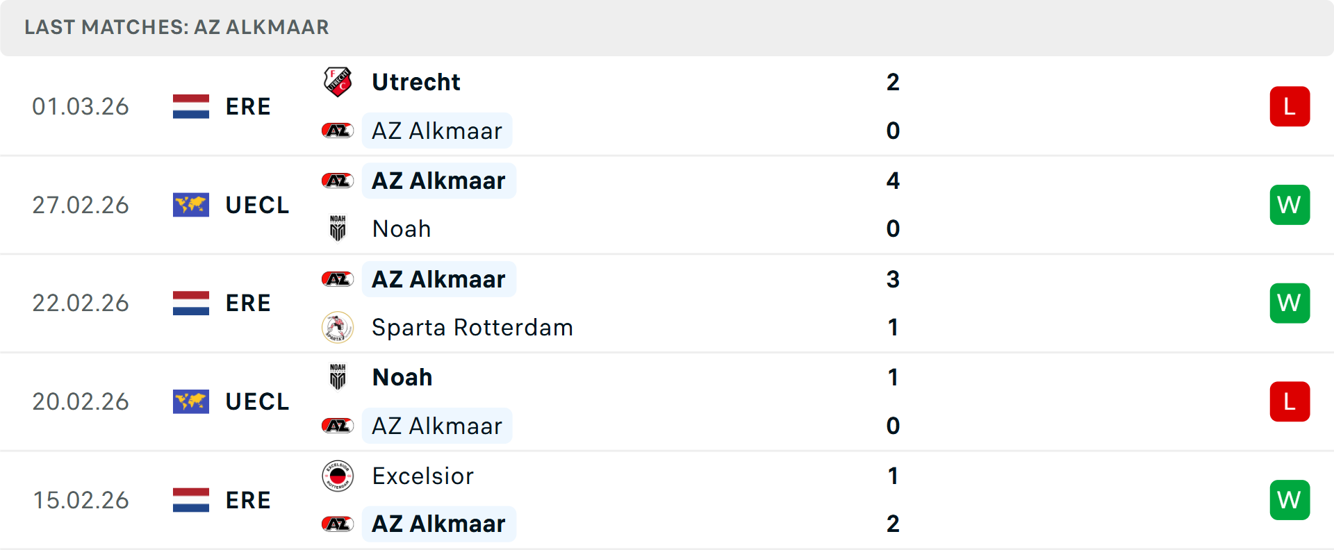 Phong độ AZ Alkmaar 5 trận gần nhất Phong độ AZ Alkmaar 5 trận gần nhất