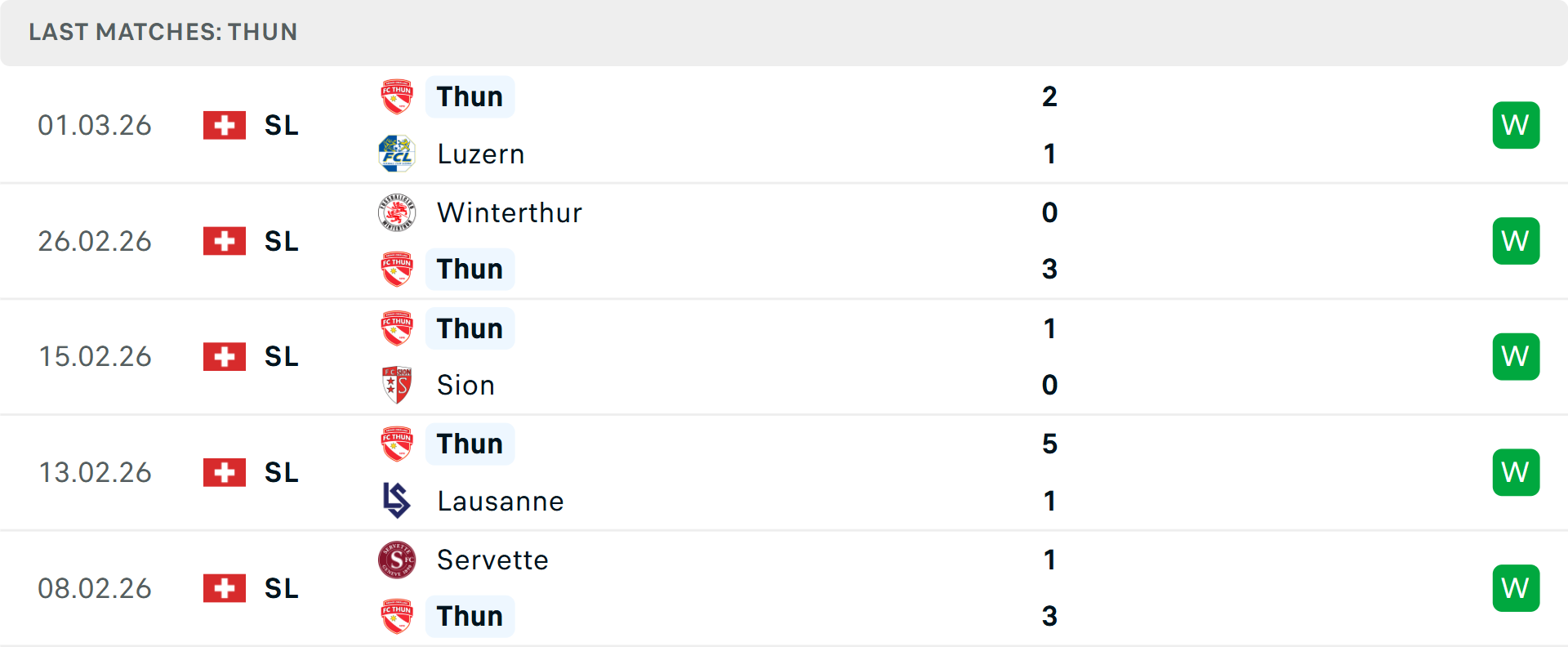 Phong độ St Gallen 5 trận gần nhất