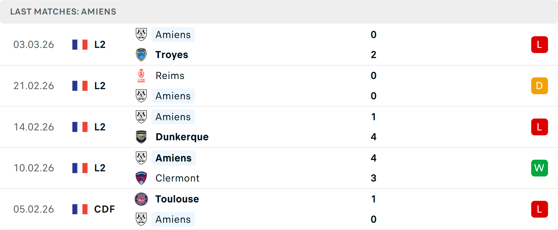 Phong độ Amiens 5 trận gần nhất