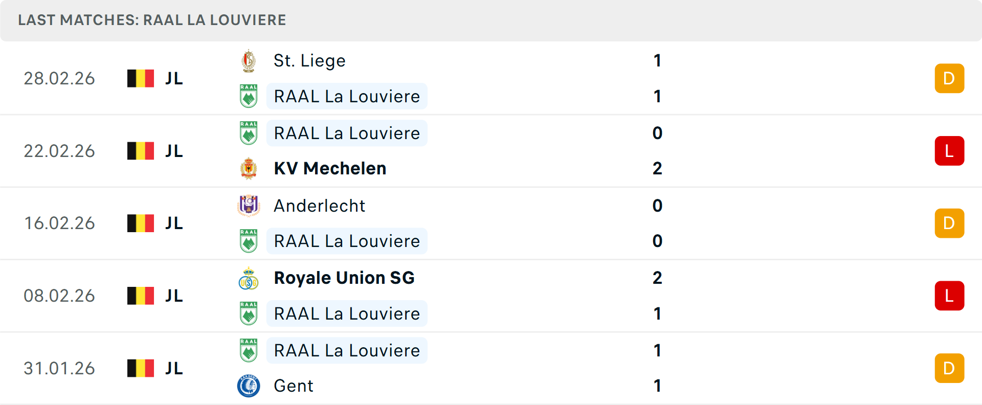 Phong độ La Louviere 5 trận gần nhất