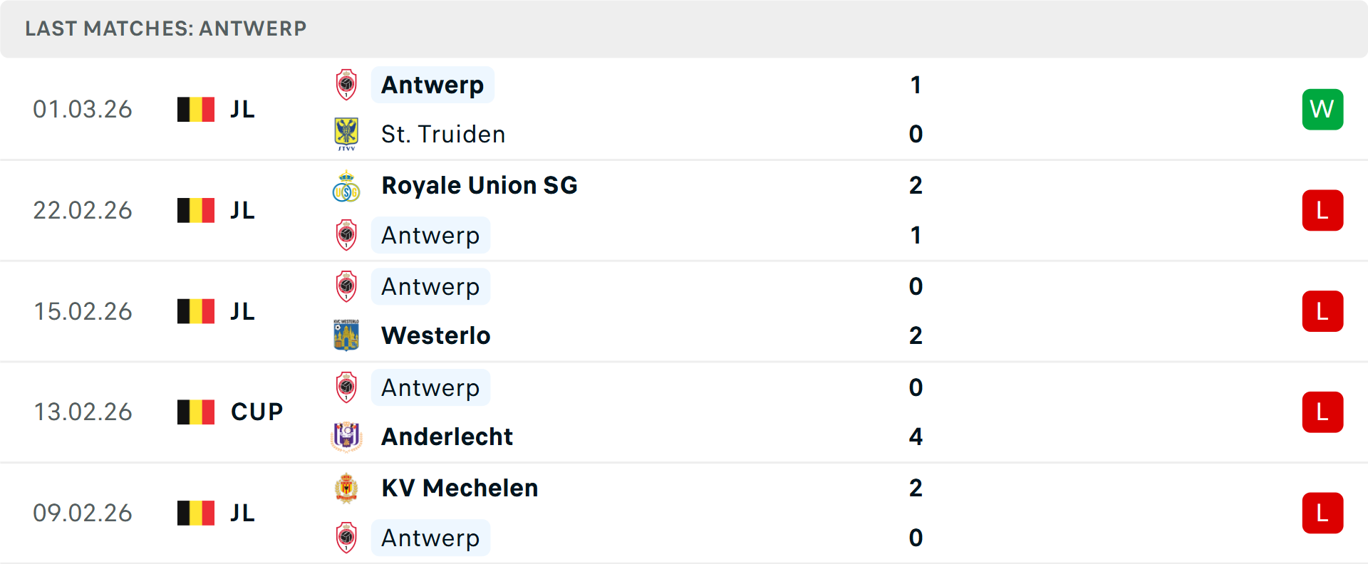 Phong độ Antwerp 5 trận gần nhất