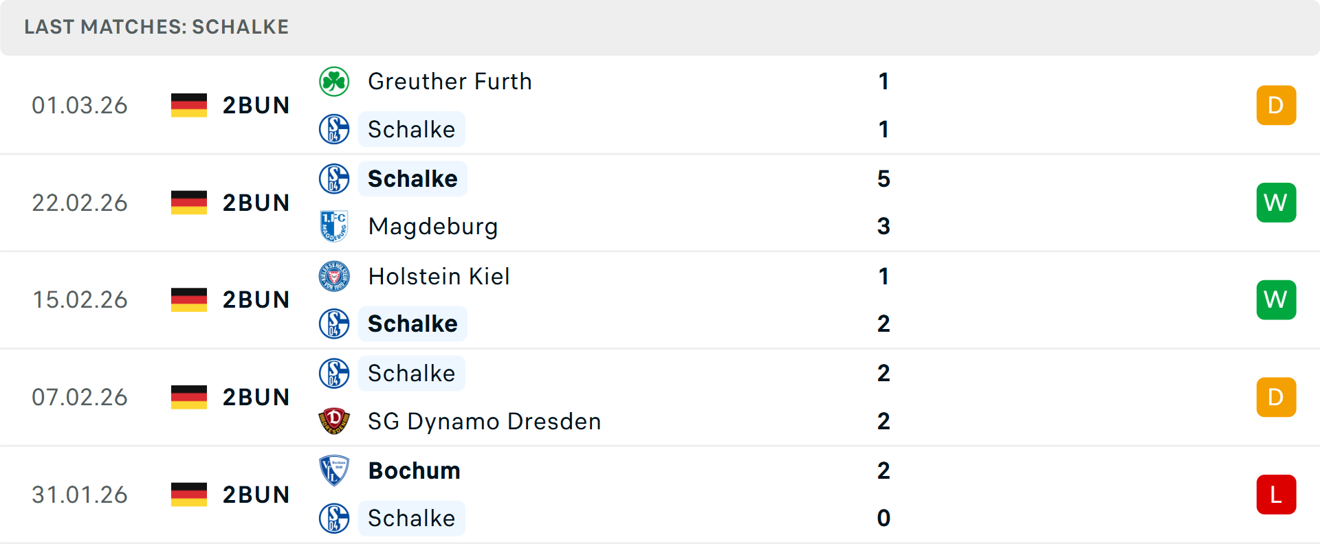 Phong độ Schalke 5 trận gần nhất