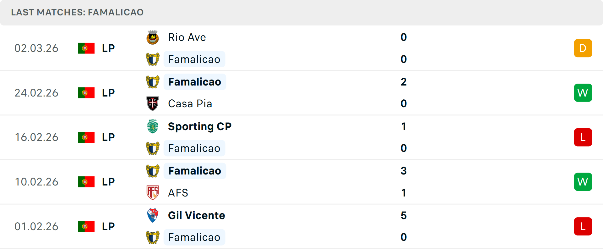 Phong độ Famalicao 5 trận gần nhất