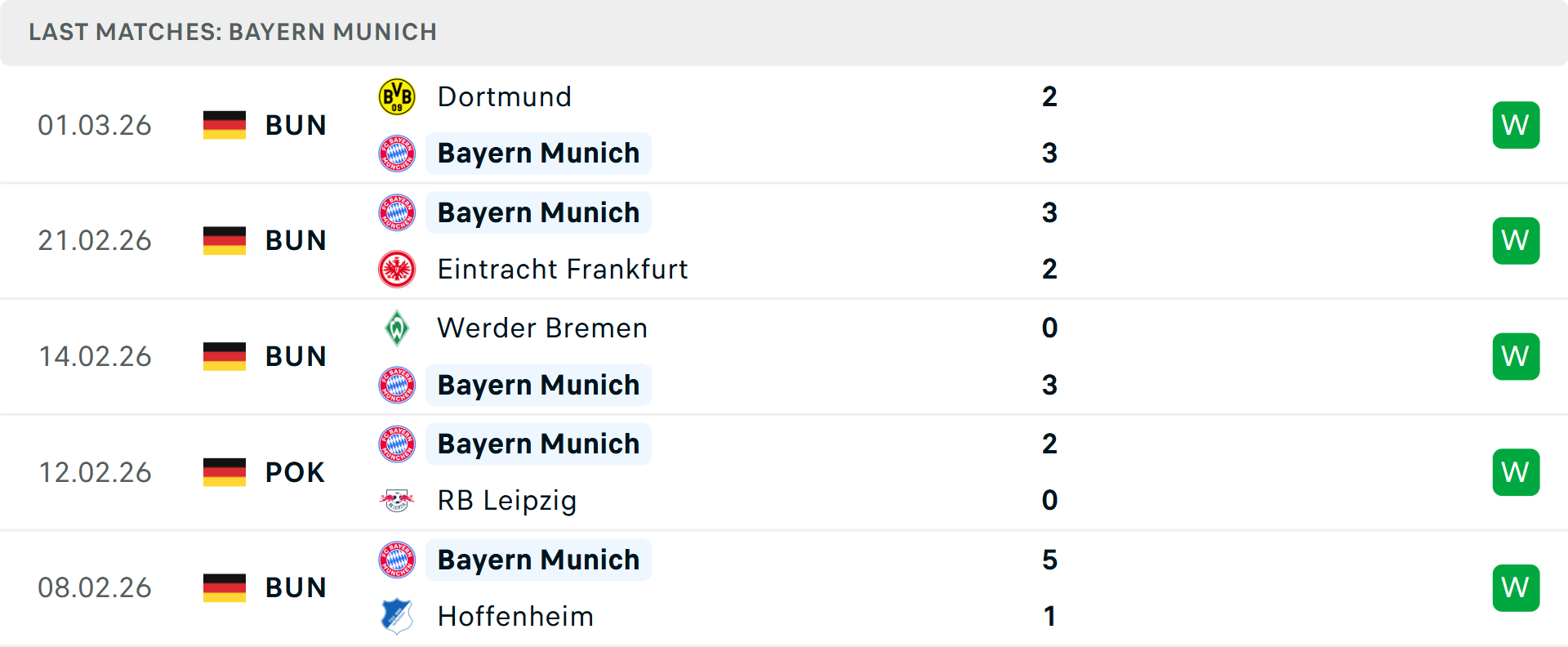 Phong độ Bayern Munich 5 trận gần nhất