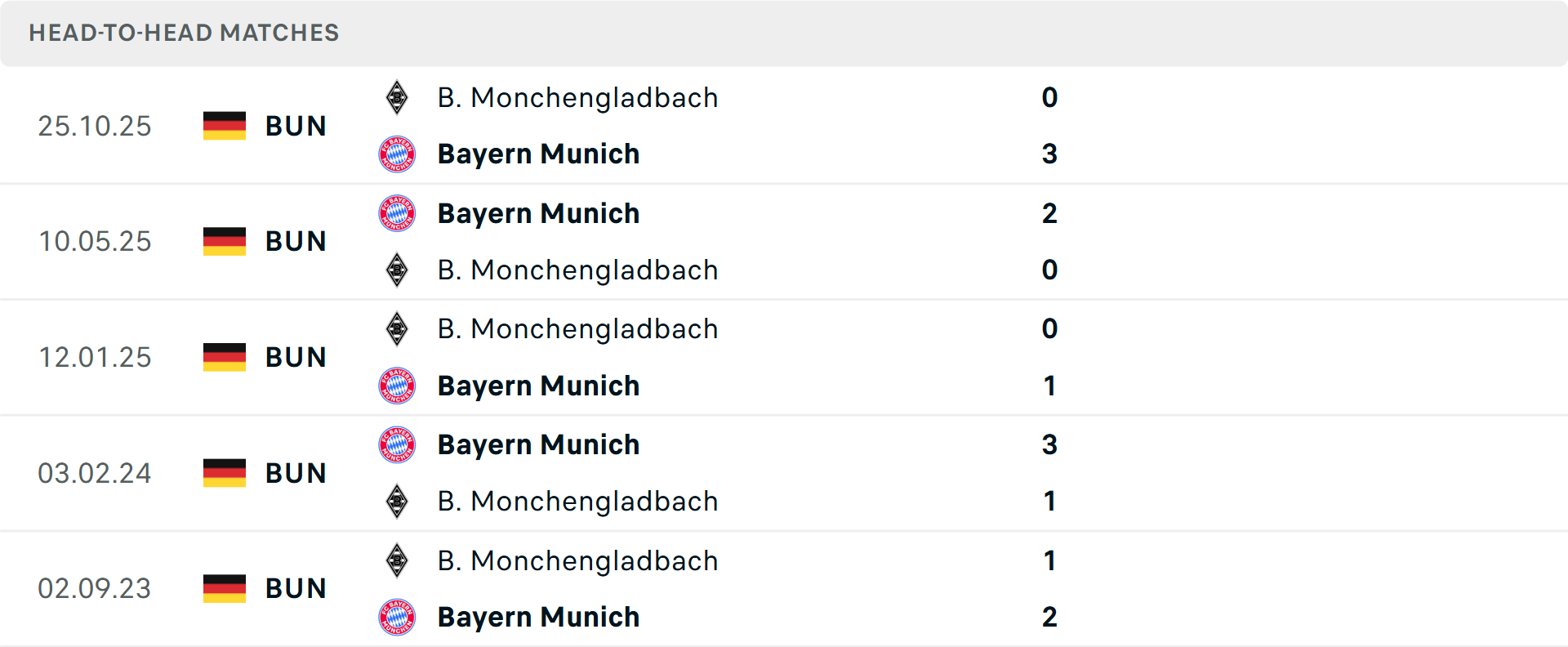 Lịch sử đối đầu Bayern Munich vs Monchengladbach