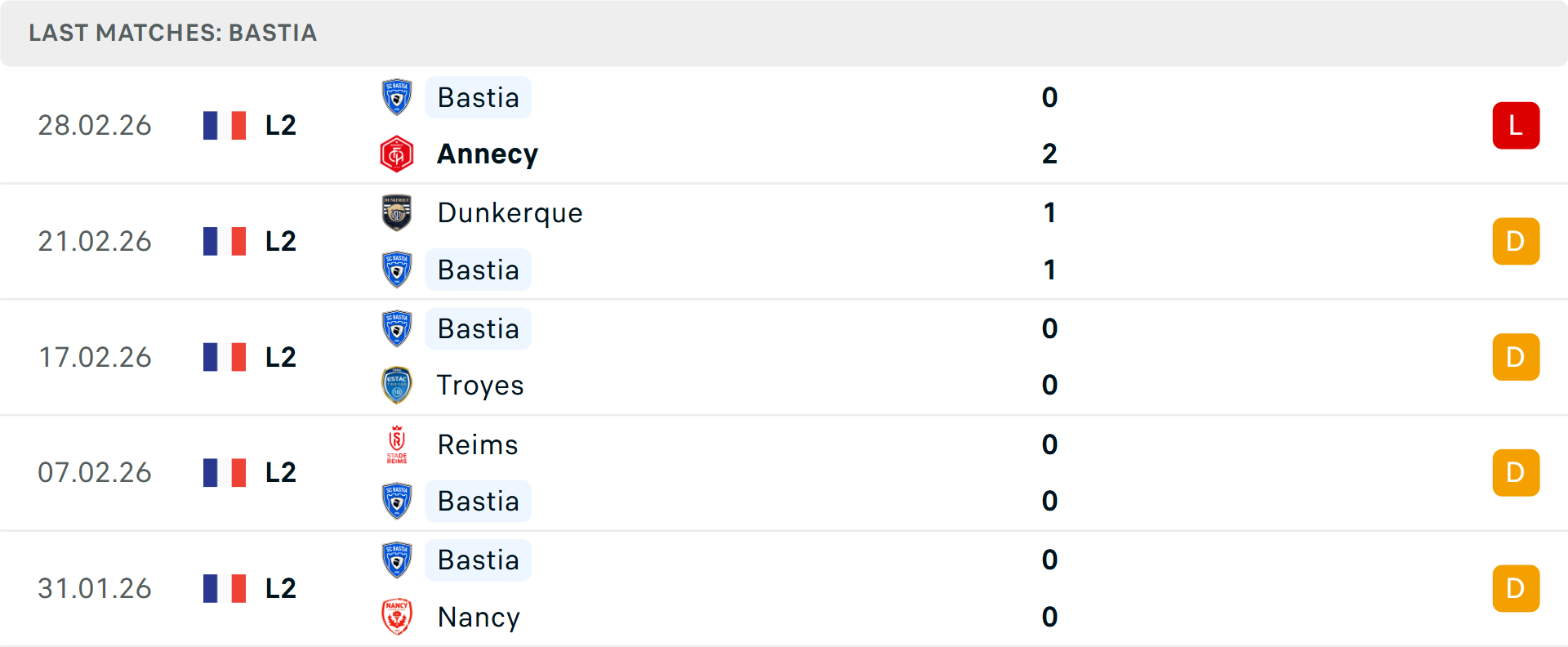 Phong độ Bastia 5 trận gần nhất