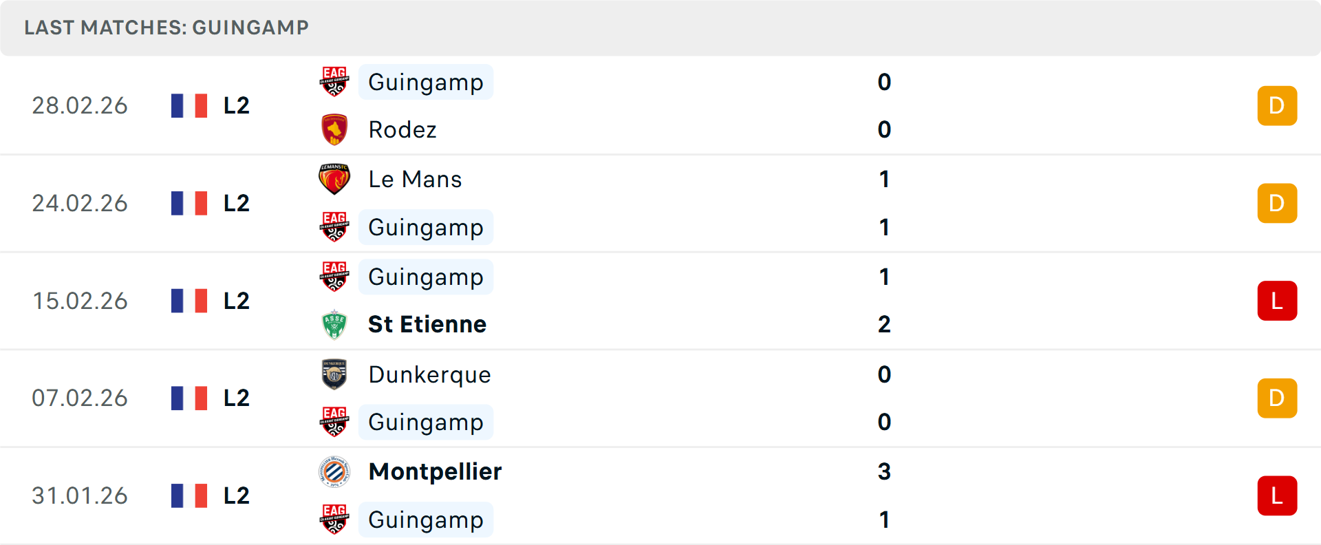 Phong độ Guingamp 5 trận gần nhất