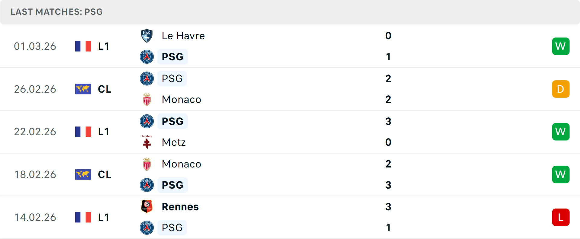 Phong độ PSG 5 trận gần nhất