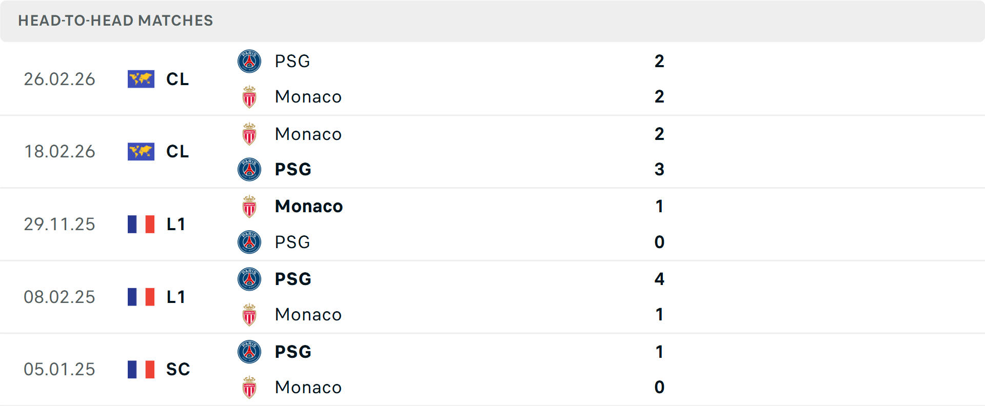 Lịch sử đối đầu PSG vs Monaco