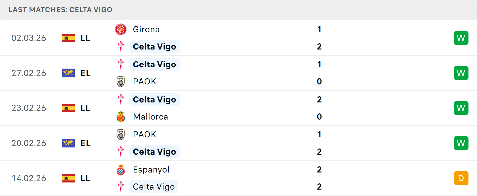 Phong độ Celta Vigo 5 trận gần nhất