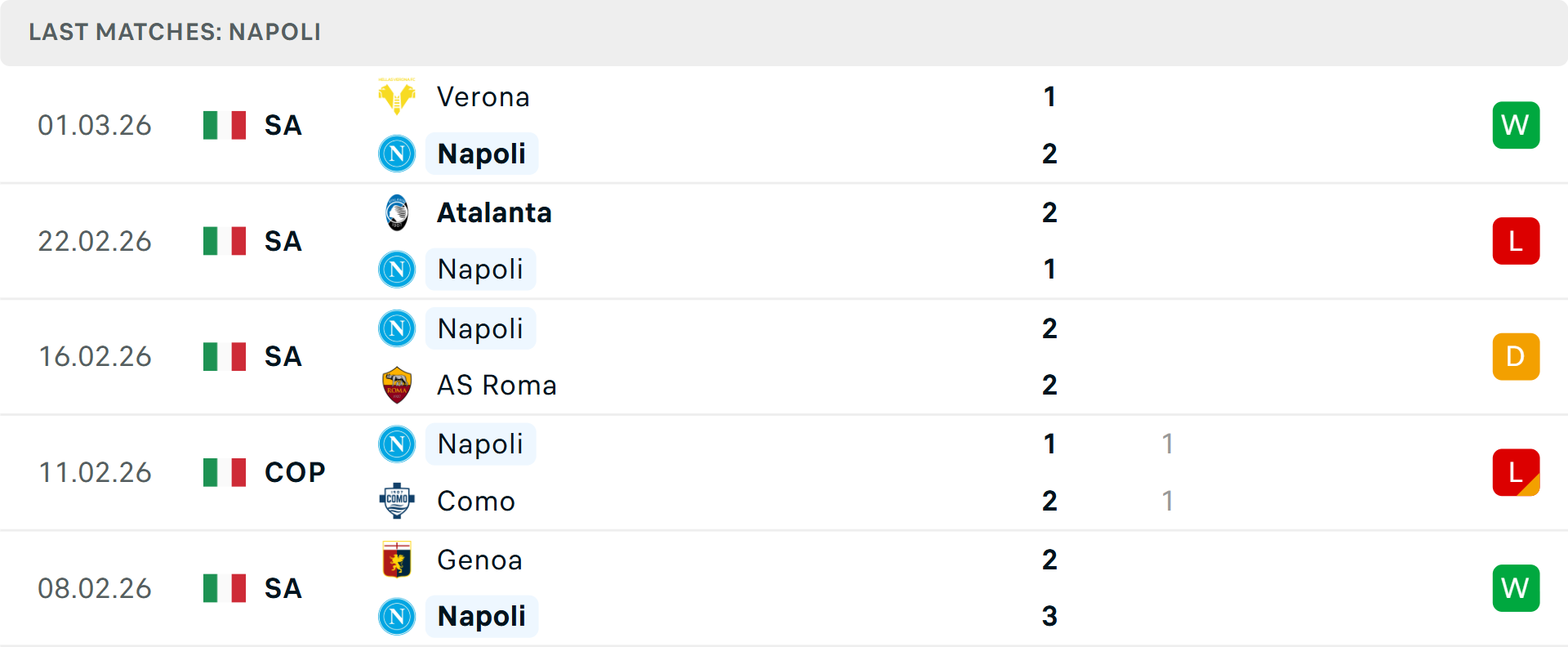 Phong độ Napoli 5 trận gần nhất