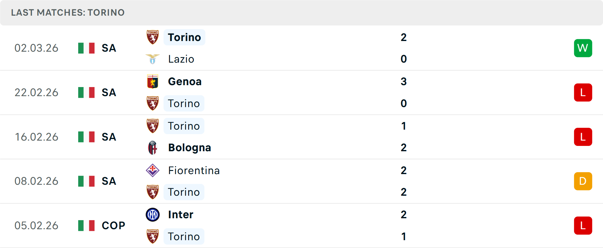 Phong độ Torino 5 trận gần nhất