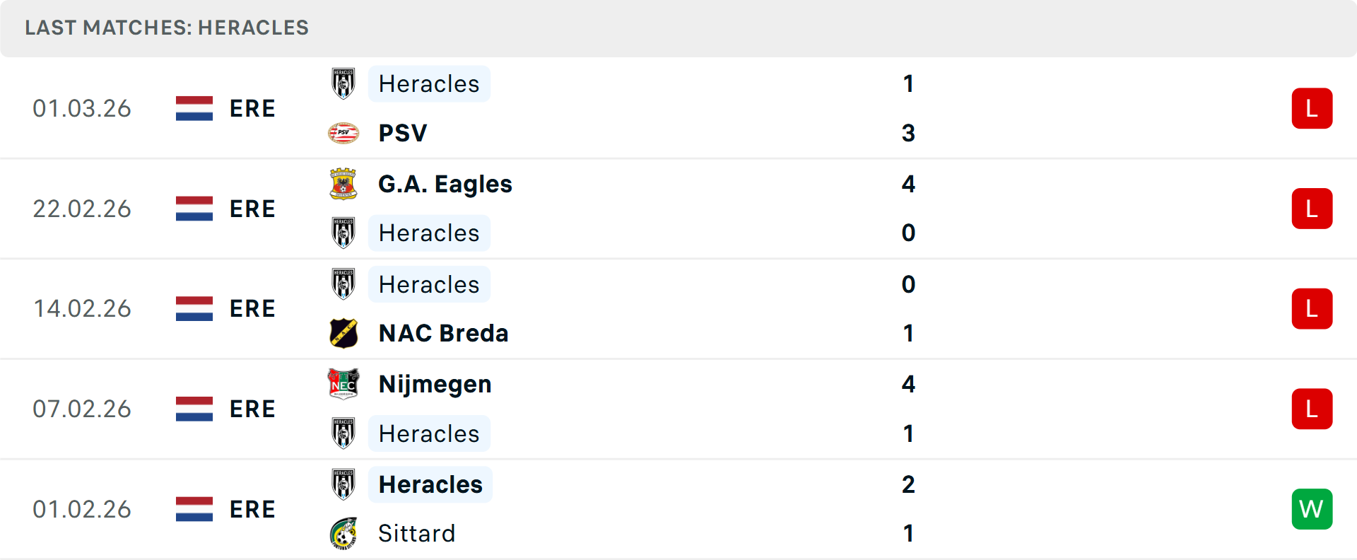 Phong độ Heracles 5 trận gần nhất