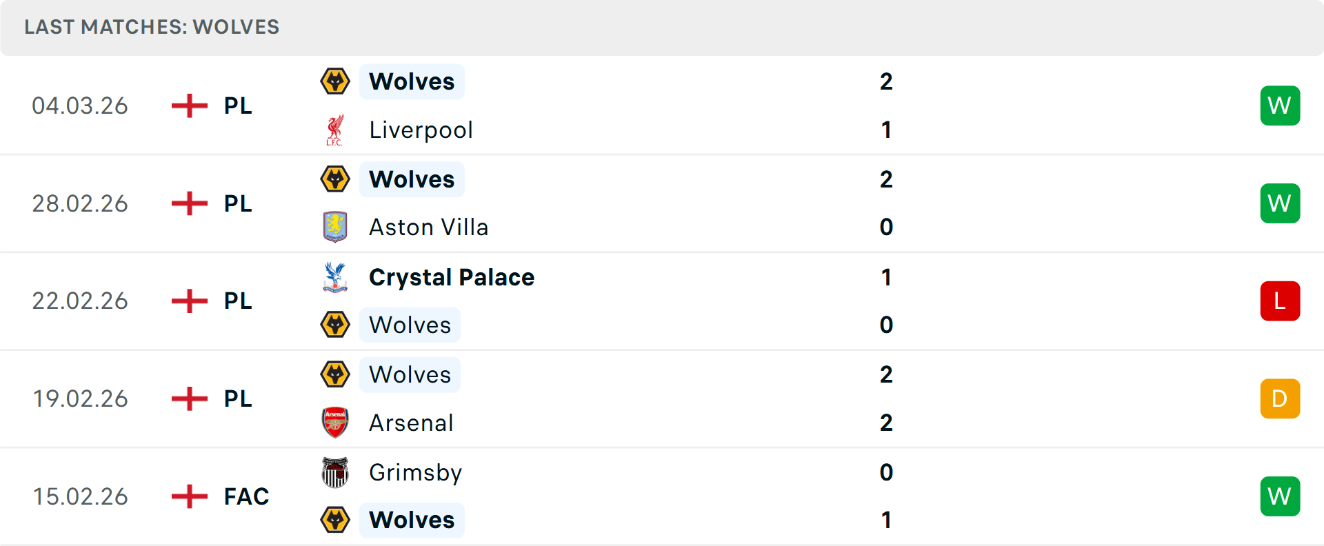 Phong độ Wolves 5 trận gần nhất