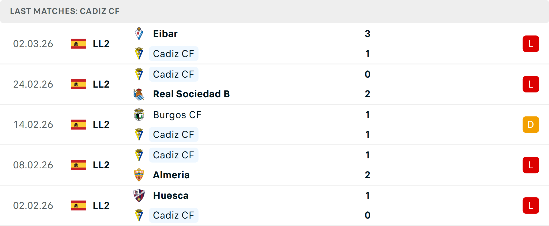 Phong độ Cadiz 5 trận gần nhất