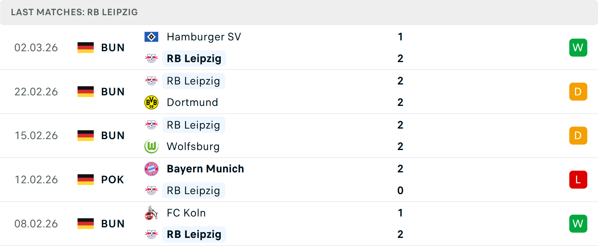 Phong độ Leipzig 5 trận gần nhất