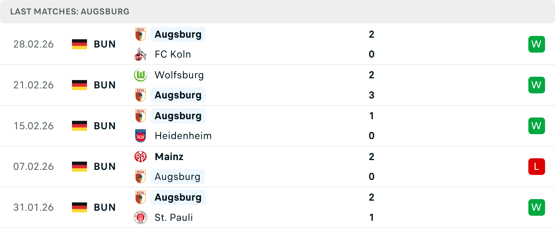 Phong độ Augsburg 5 trận gần nhất