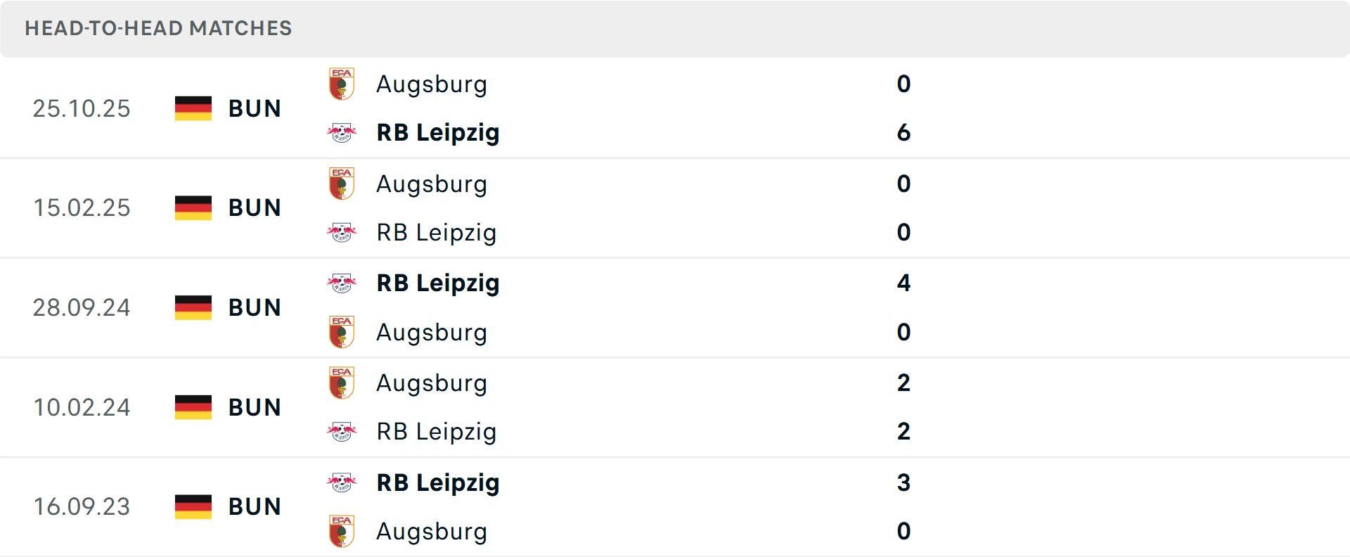 Lịch sử đối đầu Leipzig vs Augsburg