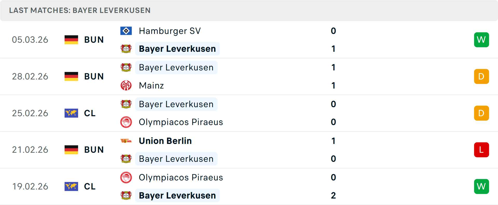 Phong độ Leverkusen 5 trận gần nhất