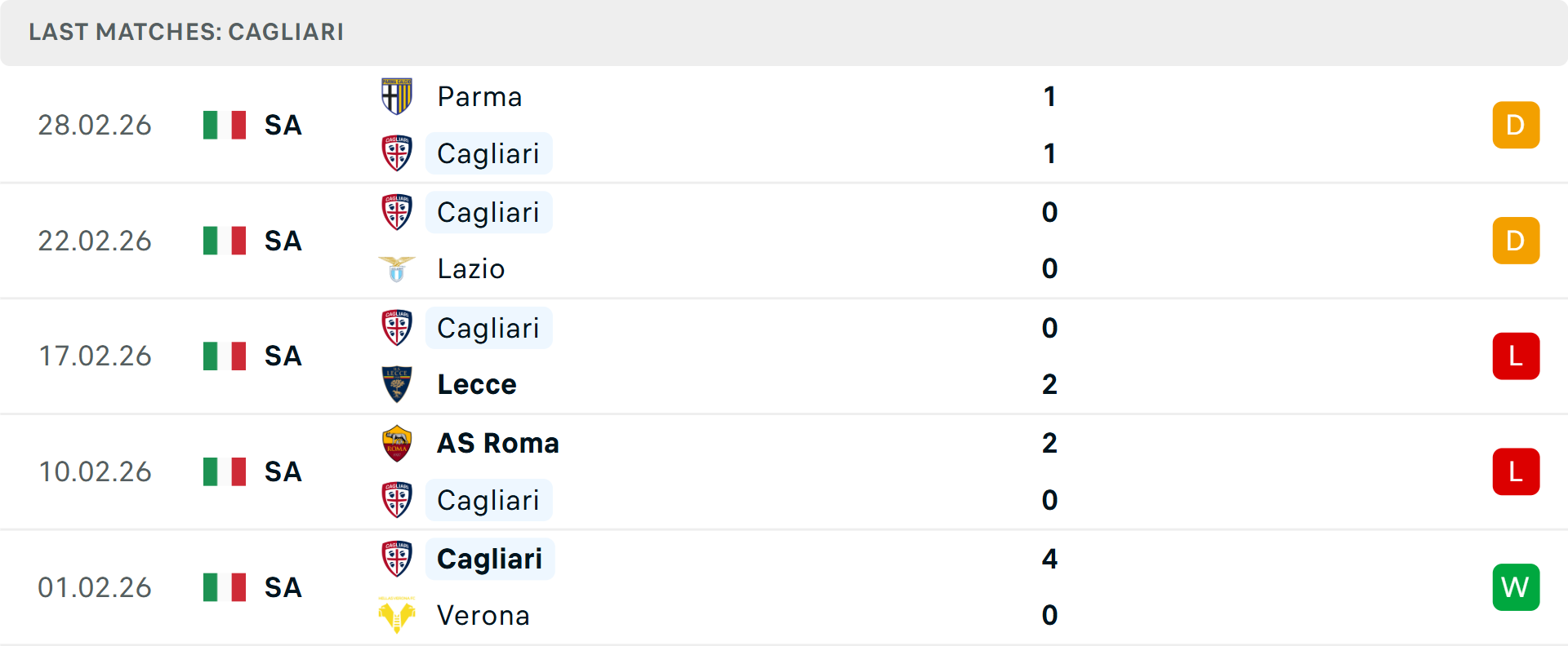 Phong độ Cagliari 5 trận gần nhất