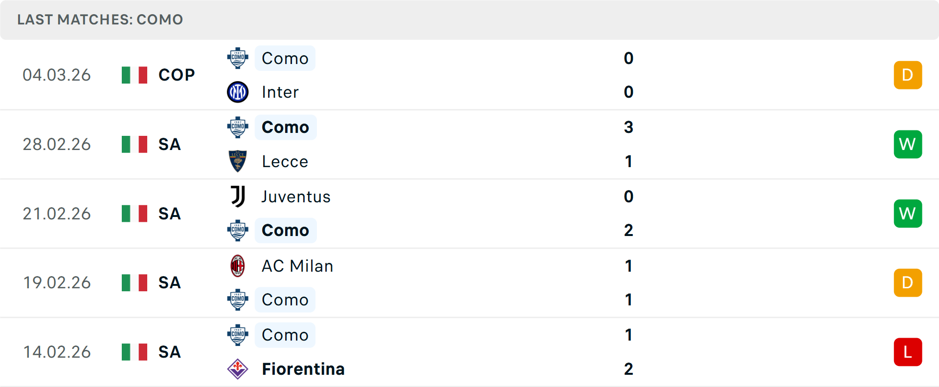 Phong độ Como 5 trận gần nhất