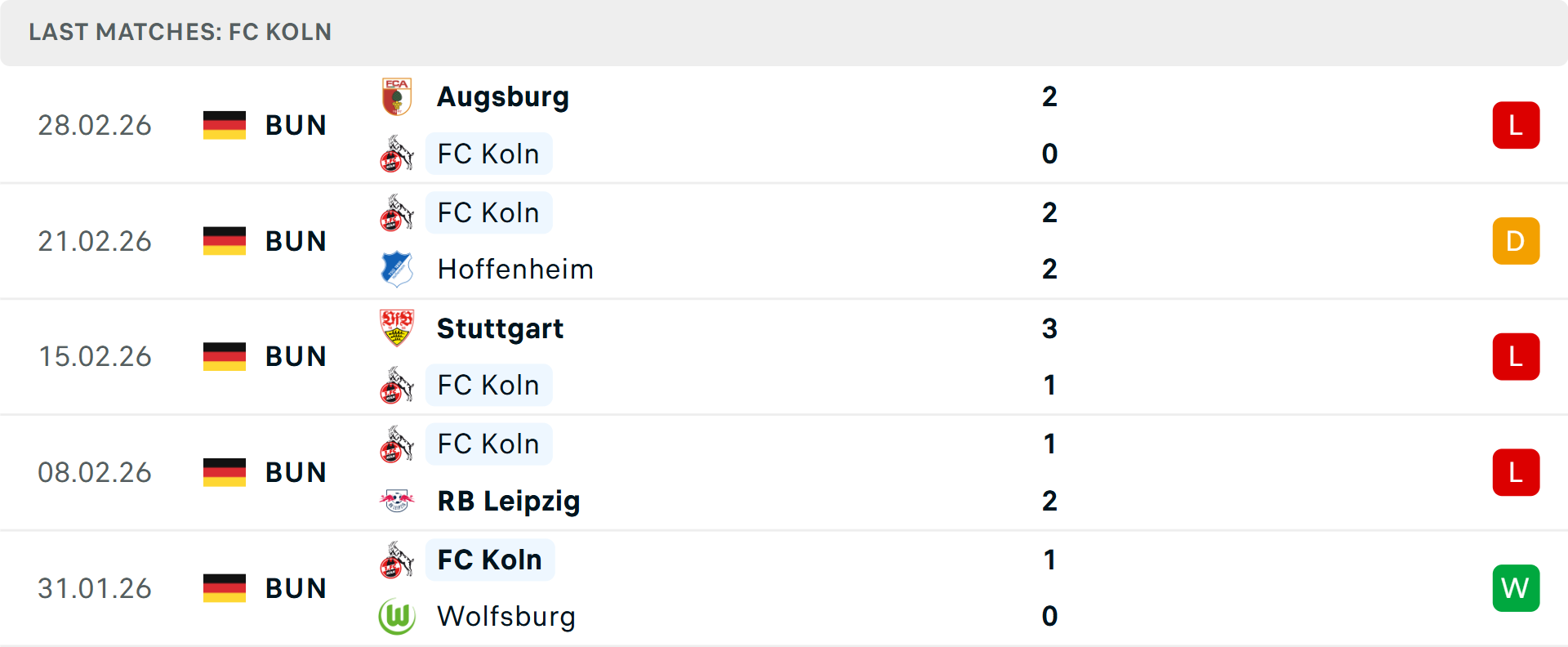 Phong độ Koln 5 trận gần nhất