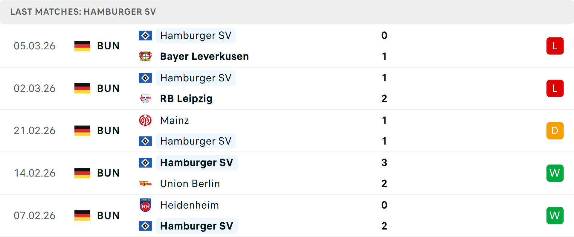 Phong độ Hamburg 5 trận gần nhất