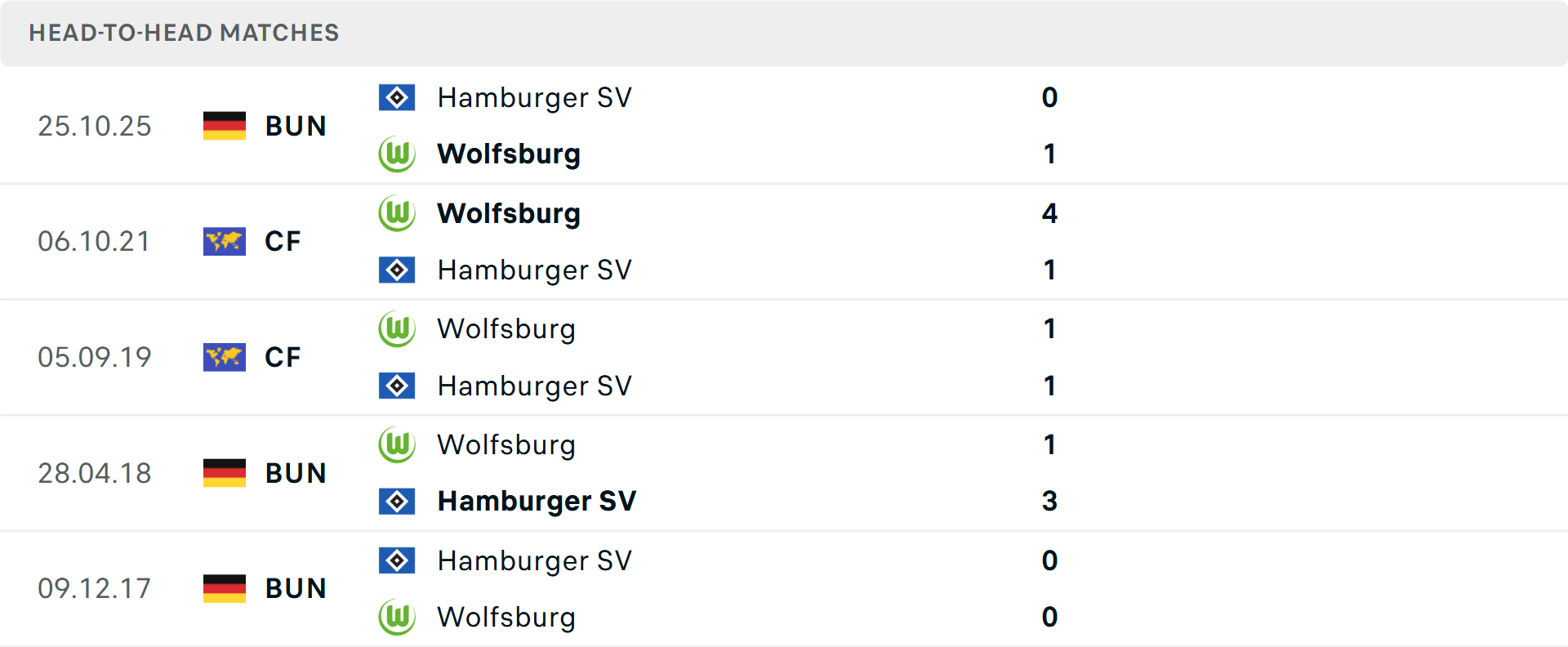 Lịch sử đối đầu Heidenheim vs Hoffenheim