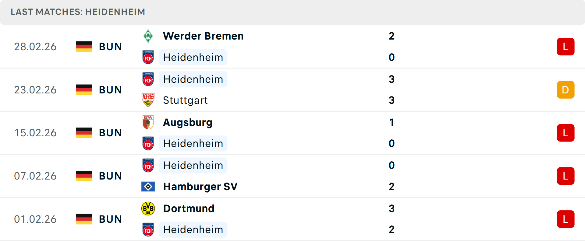 Phong độ Heidenheim 5 trận gần nhất