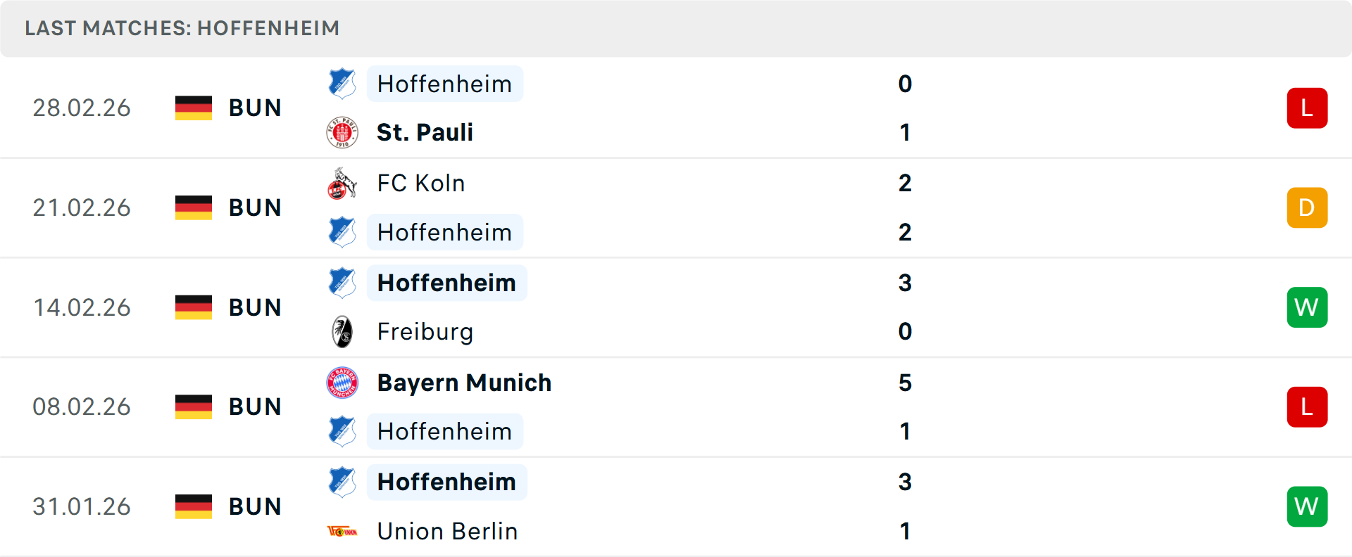 Phong độ Hoffenheim 5 trận gần nhất