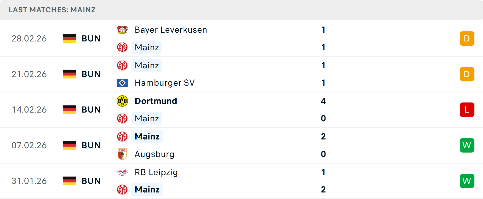 Phong độ Mainz 5 trận gần nhất