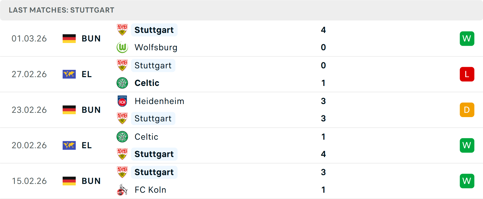 Phong độ Stuttgart 5 trận gần nhất