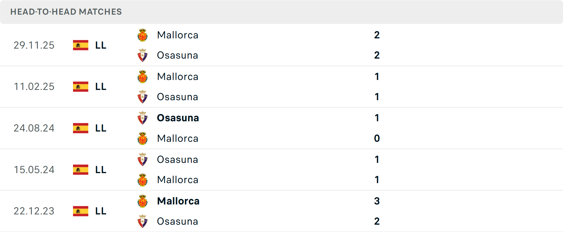 Lịch sử đối đầu Osasuna vs Mallorca