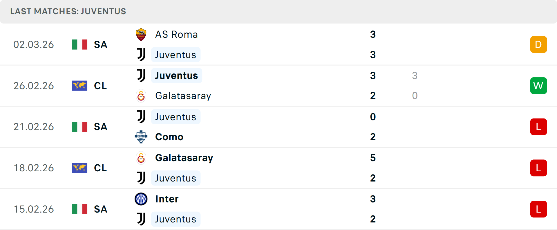 Phong độ Juventus 5 trận gần nhất