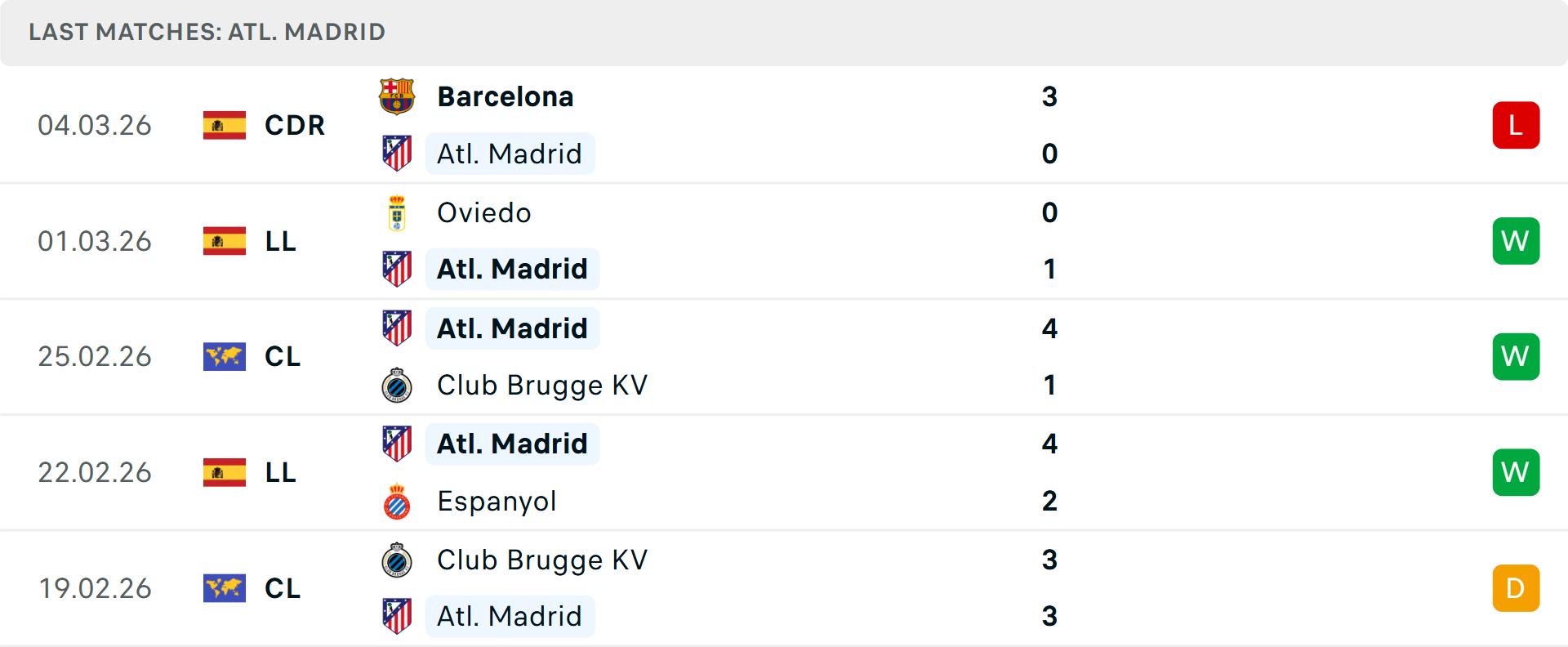 Phong độ Atletico 5 trận gần nhất