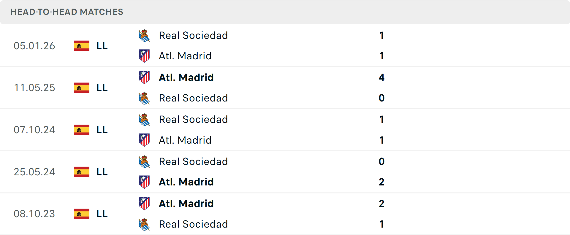 Lịch sử đối đầu Atletico vs Sociedad