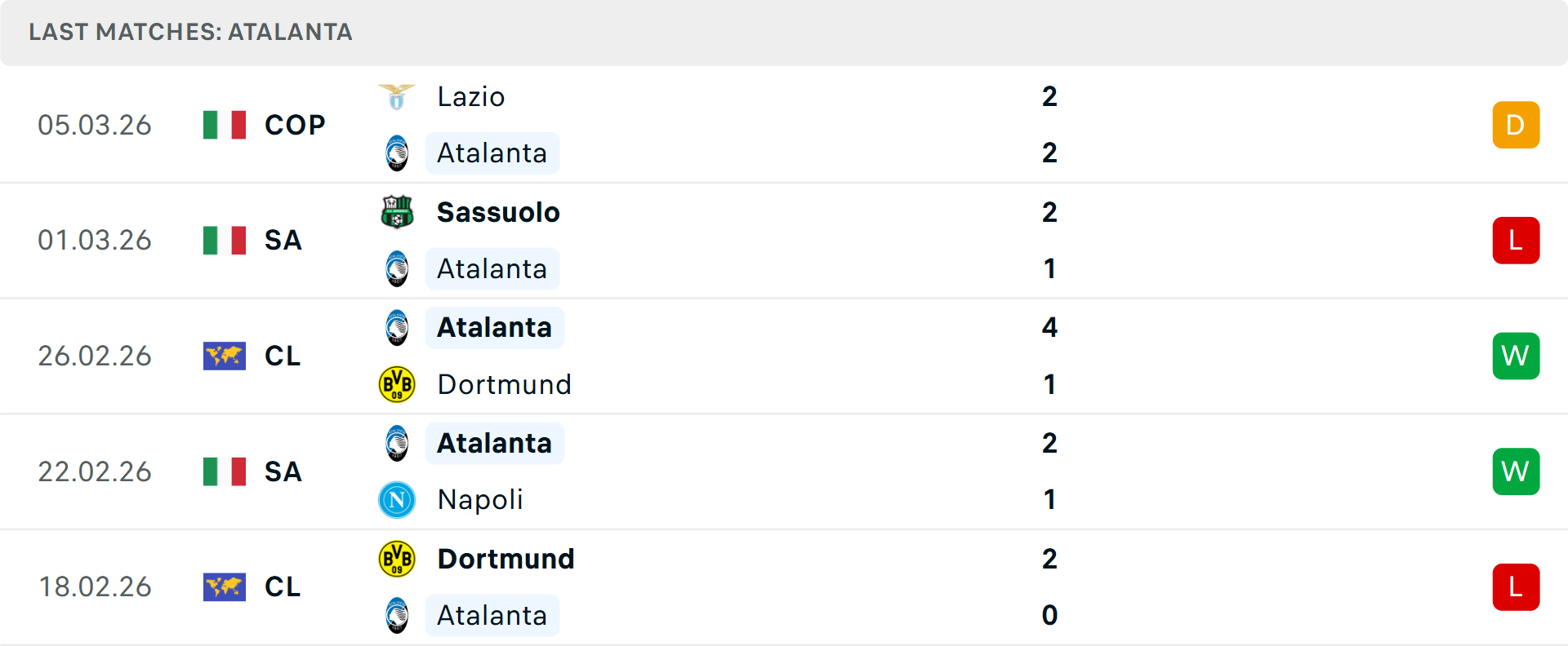 Phong độ Atalanta 5 trận gần nhất