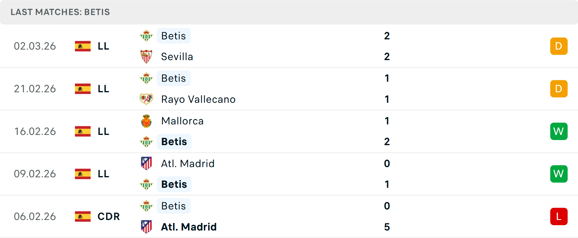 Phong độ Betis 5 trận gần nhất