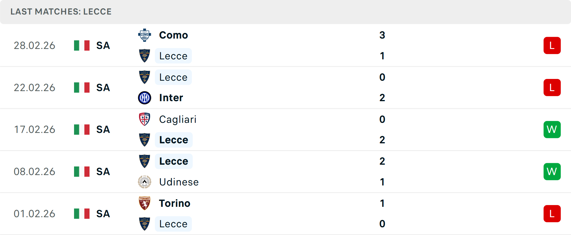 Phong độ Lecce 5 trận gần nhất