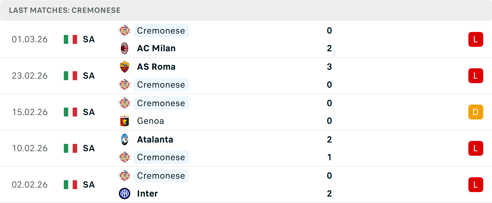 Phong độ Cremonese 5 trận gần nhất