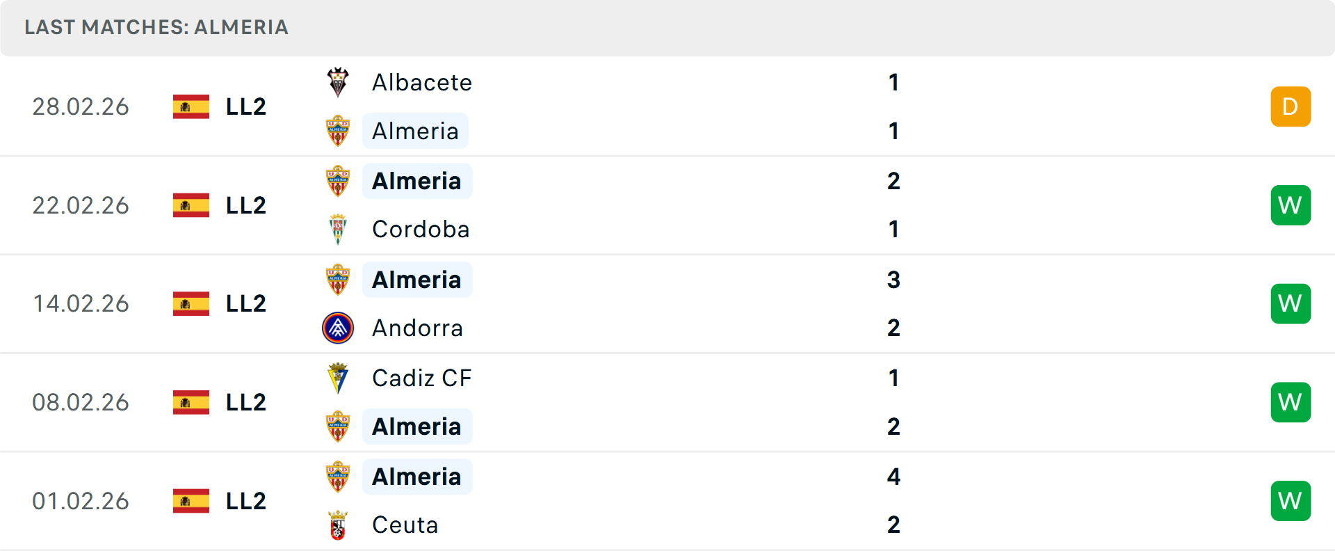 Phong độ Almeria 5 trận gần nhất