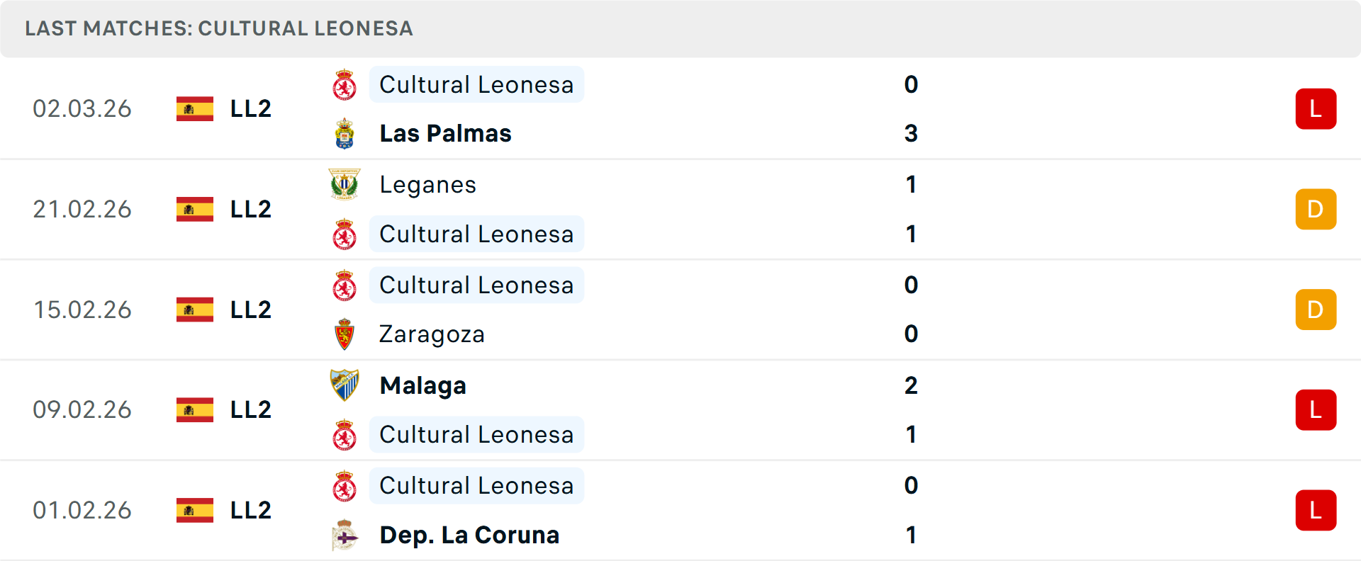 Phong độ Cultural Leonesa 5 trận gần nhất